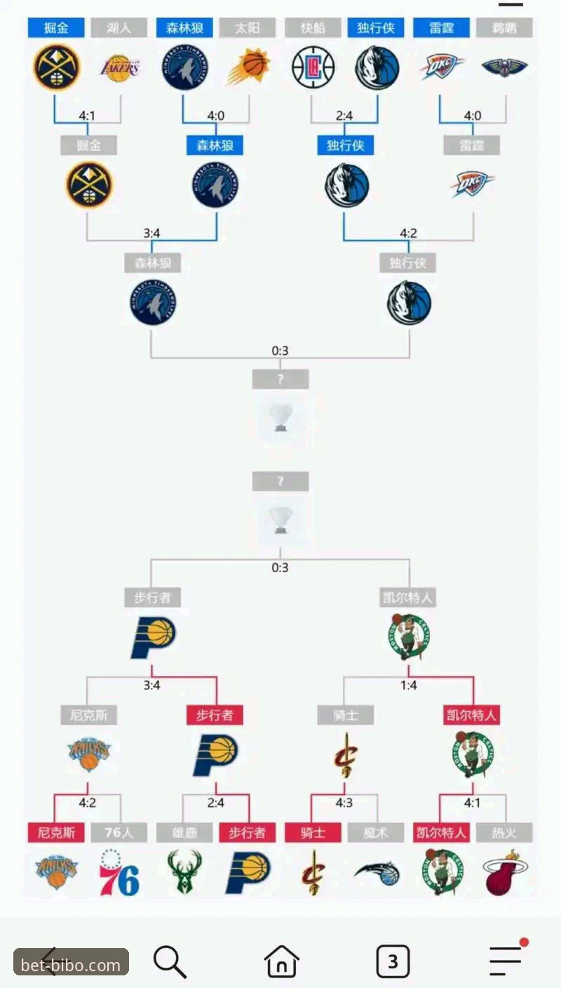 必博体育平台NBA赛事深度解析完整指南：骑士队如何凭借关键球星终结魔术队连胜希望